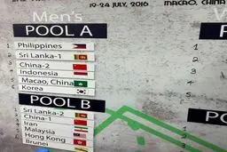 هم‌گروهی دانشجویان ایران با سریلانکا، چین، مالزی، هنگ‌کنگ و برونئی