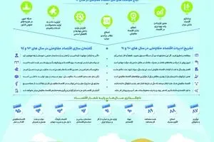 مروری بر اقتصاد مقاومتی در بیانات رهبر معظم انقلاب