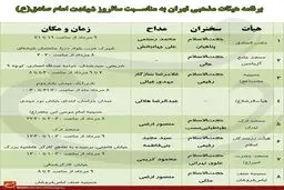 برنامه هیئات مذهبی تهران به مناسبت سالروز شهات امام صادق(ع)