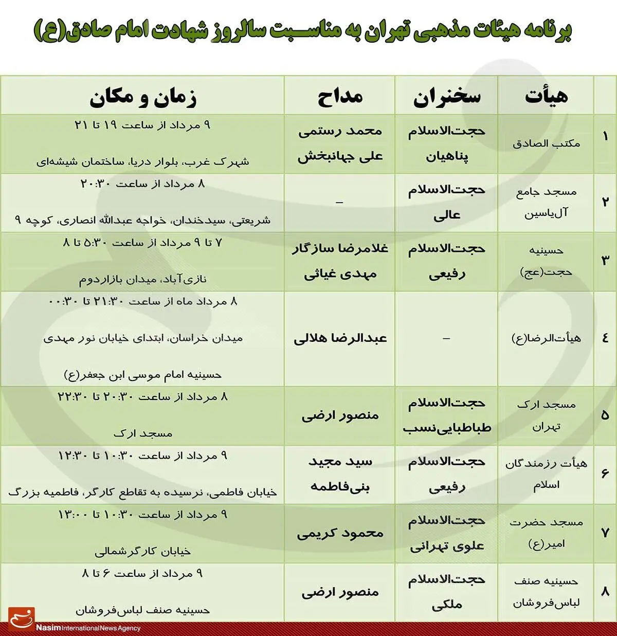 برنامه هیئات مذهبی تهران به مناسبت سالروز شهات امام صادق(ع)