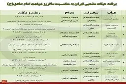 برنامه هیئات مذهبی تهران به مناسبت سالروز شهات امام صادق(ع)