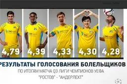 انتخاب عزت‌اللهی از سوی هواداران به عنوان بهنرین بازیکن روستوف برابر اندرلخت