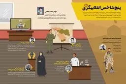 پنج شاخص انقلابی‌گری