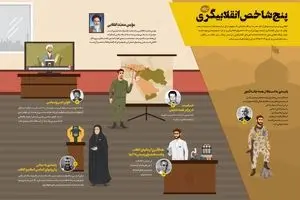 پنج شاخص انقلابی‌گری