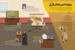 پنج شاخص انقلابی‌گری