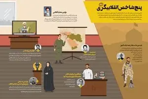 پنج شاخص انقلابی‌گری