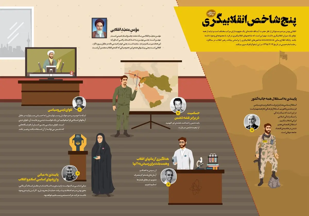 پنج شاخص انقلابی‌گری