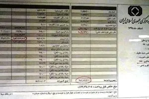 چرا ۱۹ میلیون سقف دریافتی مدیران دولتی قابل دفاع نیست؟