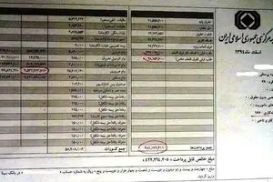 چرا ۱۹ میلیون سقف دریافتی مدیران دولتی قابل دفاع نیست؟