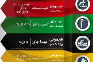 جدول زمانبندی مسابقات نمایندگان ایران در 