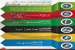 جدول زمانبندی مسابقات نمایندگان ایران در 