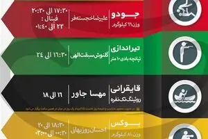 جدول زمانبندی مسابقات نمایندگان ایران در 
