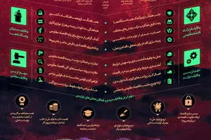 اقدام و عمل؛ از نقشه راه تا تقسیم کار ملی