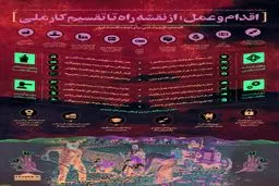 اقدام و عمل؛ از نقشه راه تا تقسیم کار ملی