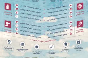 اقدام و عمل؛ از نقشه راه تا تقسیم کار ملی