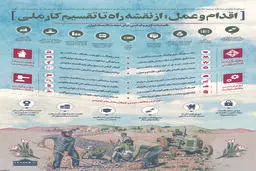 اقدام و عمل؛ از نقشه راه تا تقسیم کار ملی
