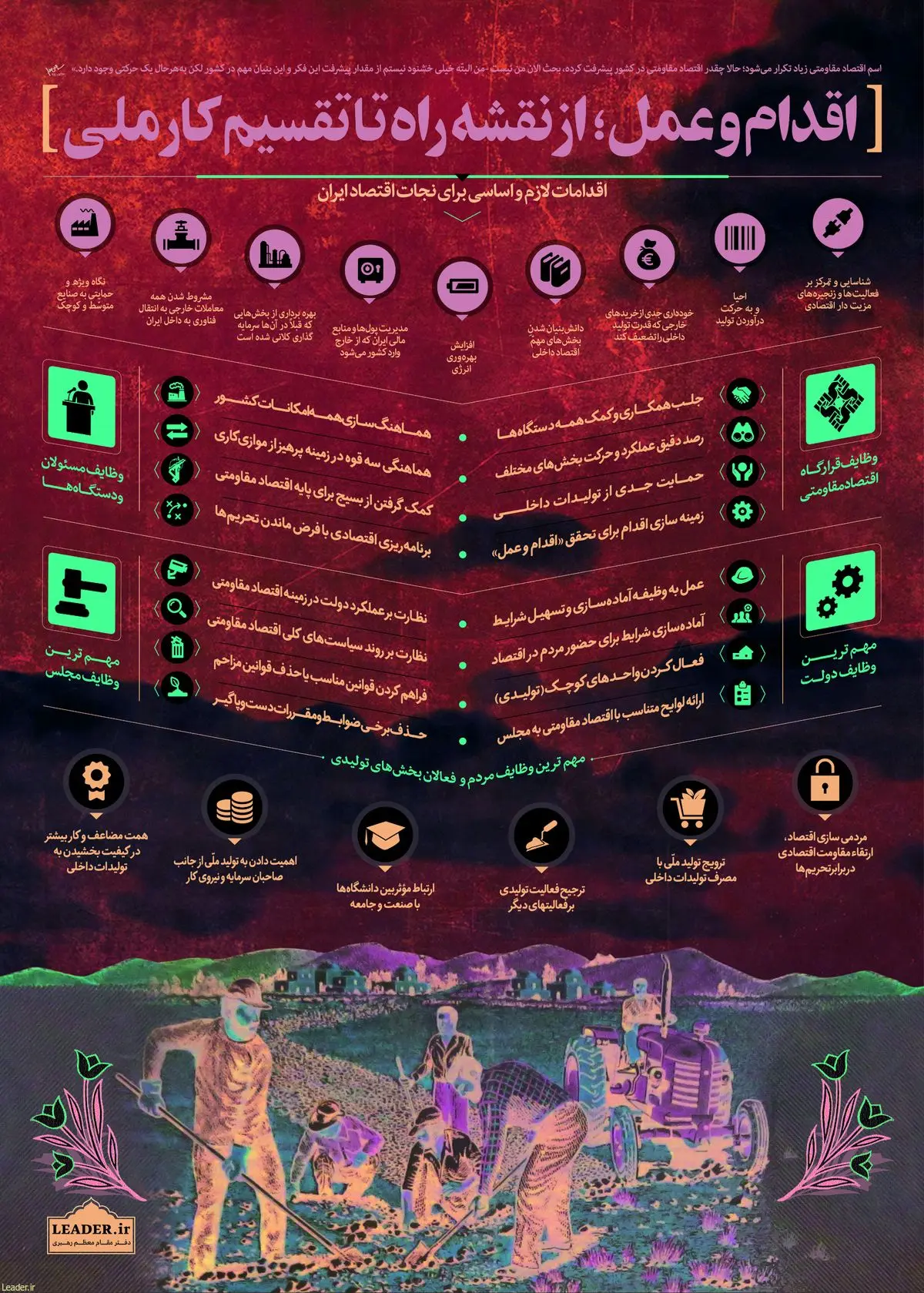 اقدام و عمل؛ از نقشه راه تا تقسیم کار ملی