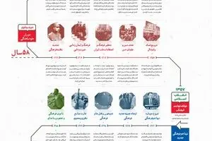 بیش از ۲۰۰سال تهاجم فرهنگی
