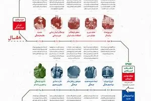 بیش از ۲۰۰سال تهاجم فرهنگی
