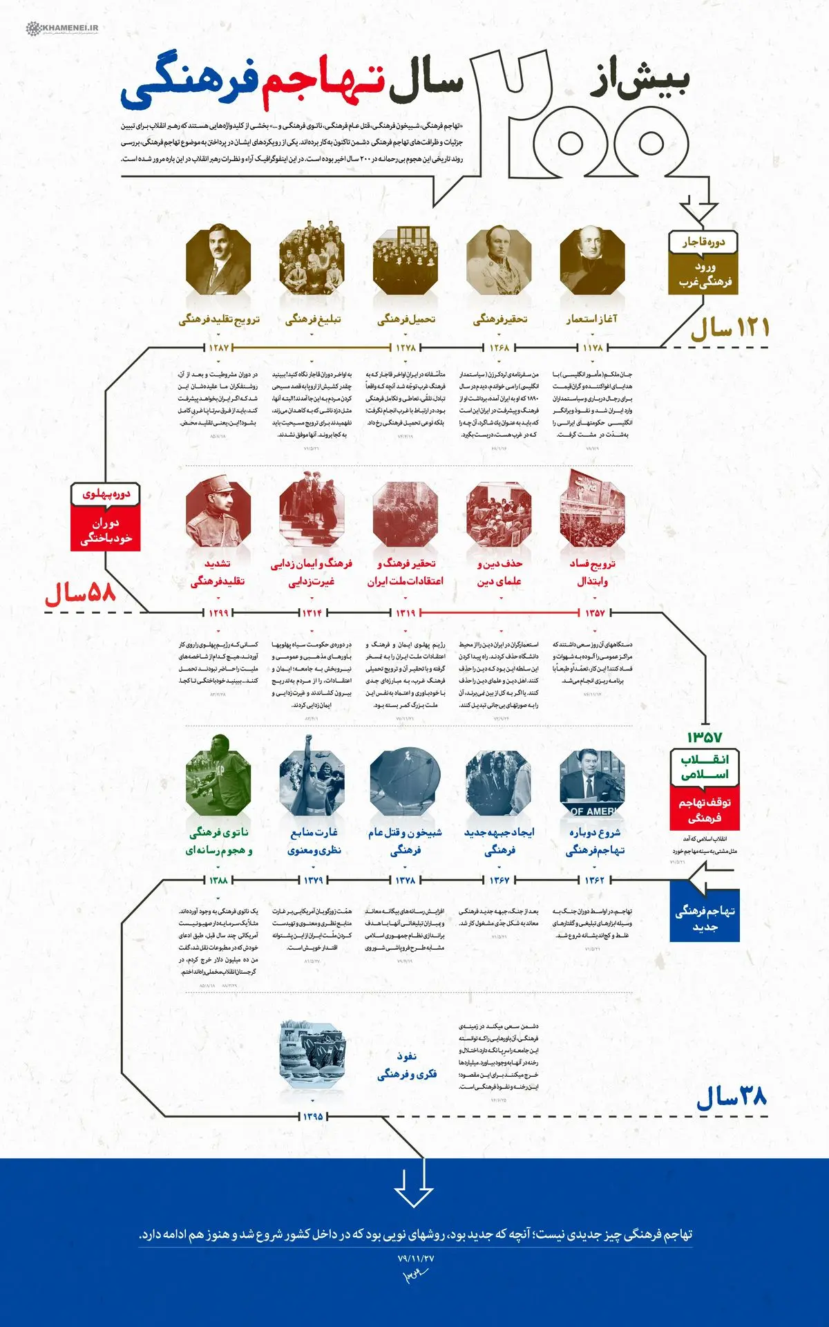 بیش از ۲۰۰سال تهاجم فرهنگی