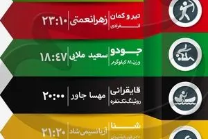 جدول زمانبندی مسابقات نمایندگان ایران در 