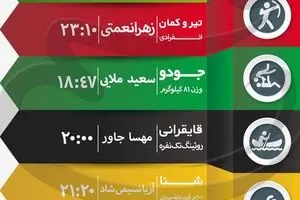 جدول زمانبندی مسابقات نمایندگان ایران در 