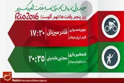 جدول زمان‌بندی مسابقات نمایندگان ایران در 