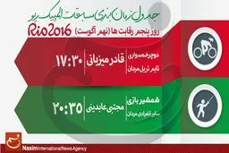جدول زمان‌بندی مسابقات نمایندگان ایران در 
