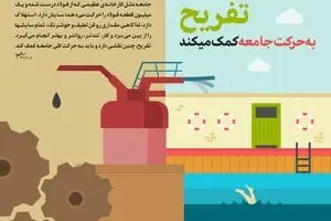 تفریح به حرکت جامعه کمک می‌کند