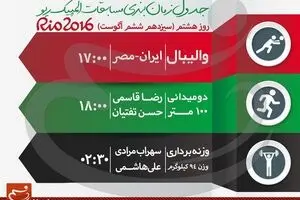 جدول زمان‌بندی مسابقات نمایندگان ایران در 