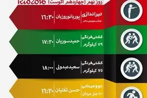 جدول زمان‌بندی مسابقات نمایندگان ایران در 