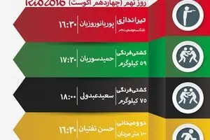 جدول زمان‌بندی مسابقات نمایندگان ایران در 