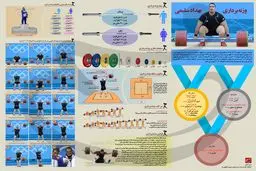 وزنه‌برداری بهداد سلیمی