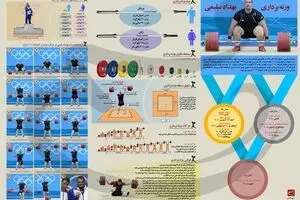 وزنه‌برداری بهداد سلیمی