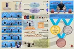 وزنه‌برداری بهداد سلیمی