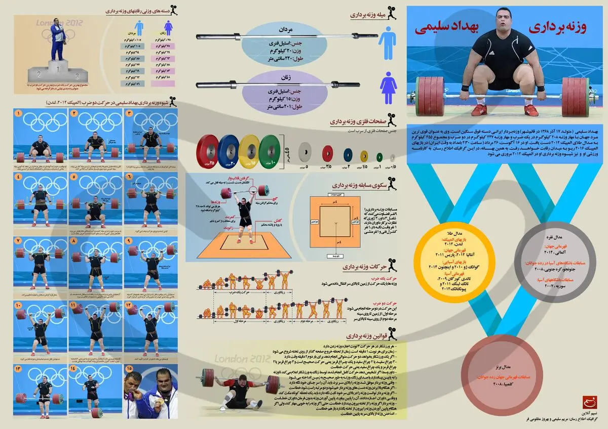 وزنه‌برداری بهداد سلیمی