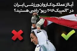نظرسنجی «نسیم آنلاین» در خصوص عملکرد کاروان ورزشی ایران در المپیک ۲۰۱۶