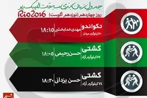جدول زمان‌بندی مسابقات نمایندگان ایران در 