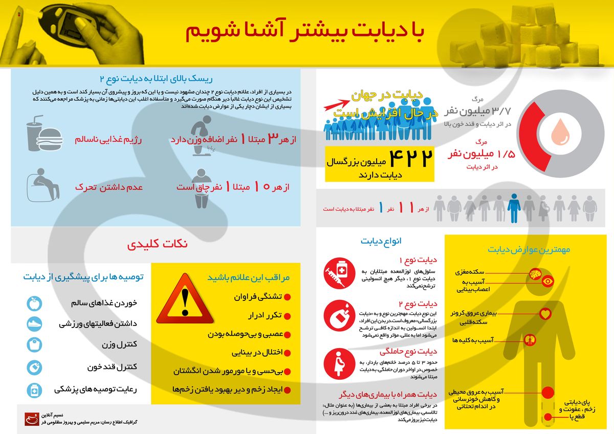 با دیابت بیشتر آشنا شویم