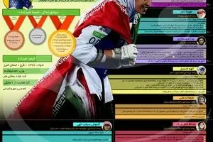 کیمیای ایران تاریخ‌ساز شد