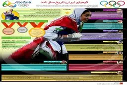 کیمیای ایران تاریخ‌ساز شد