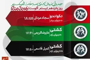 جدول زمان‌بندی مسابقات نمایندگان ایران در 