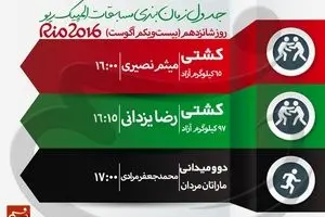 جدول زمان‌بندی مسابقات نمایندگان ایران در 