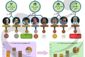 ایران در المپیک ریو ۲۰۱۶