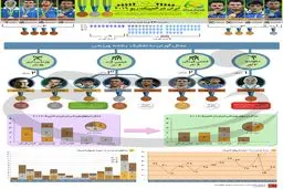 ایران در المپیک ریو ۲۰۱۶