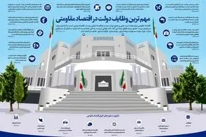 مهم‌ترین وظایف دولت در اقتصاد مقاومتی