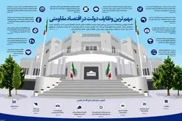 مهم‌ترین وظایف دولت در اقتصاد مقاومتی