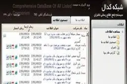 سرگردانی سهامداران سیمان فارس‌نو در شعب بانک تجارت/ اعضای هیات مدیره ۱۷۰ میلیون پاداش گرفتند