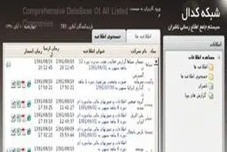 سرگردانی سهامداران سیمان فارس‌نو در شعب بانک تجارت/ اعضای هیات مدیره ۱۷۰ میلیون پاداش گرفتند