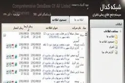 سرگردانی سهامداران سیمان فارس‌نو در شعب بانک تجارت/ اعضای هیات مدیره ۱۷۰ میلیون پاداش گرفتند
